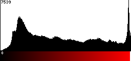 Red Histogram