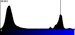 Blue Histogram
