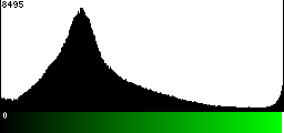 Green Histogram