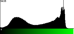 Green Histogram