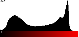 Red Histogram