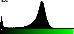 Green Histogram