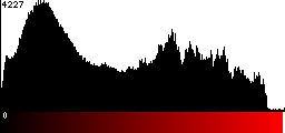 Red Histogram