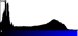 Blue Histogram