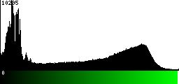 Green Histogram