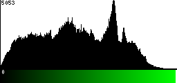 Green Histogram