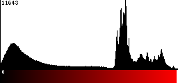 Red Histogram