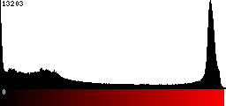 Red Histogram