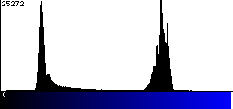 Blue Histogram