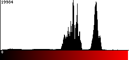 Red Histogram
