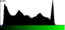 Green Histogram