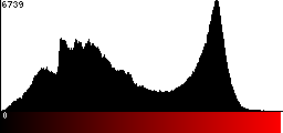 Red Histogram
