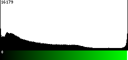 Green Histogram
