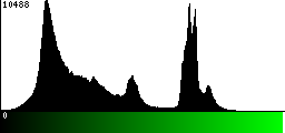 Green Histogram