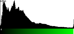 Green Histogram