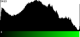 Green Histogram