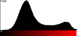 Red Histogram