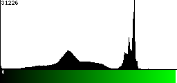 Green Histogram