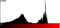 Red Histogram