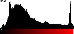Red Histogram