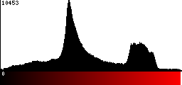 Red Histogram