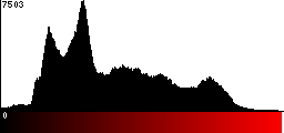 Red Histogram