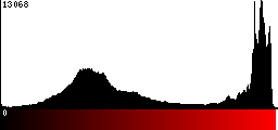 Red Histogram