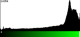 Green Histogram