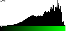 Green Histogram
