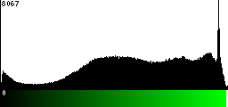 Green Histogram