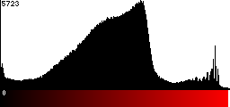 Red Histogram