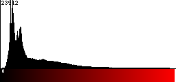 Red Histogram