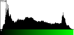 Green Histogram