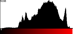 Red Histogram