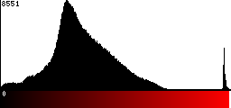 Red Histogram