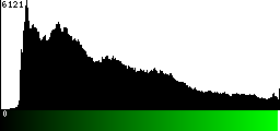 Green Histogram