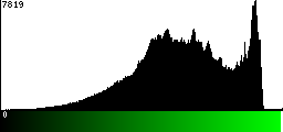 Green Histogram