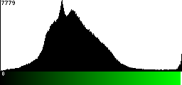 Green Histogram