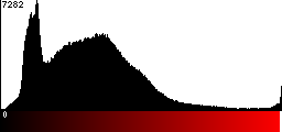 Red Histogram