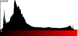 Red Histogram