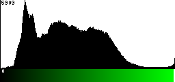 Green Histogram