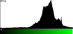 Green Histogram