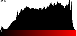 Red Histogram
