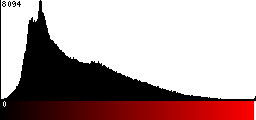 Red Histogram