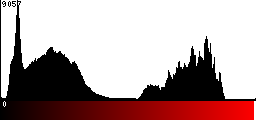 Red Histogram