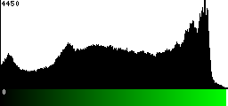Green Histogram