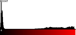 Red Histogram