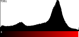 Red Histogram