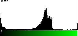 Green Histogram
