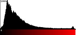 Red Histogram